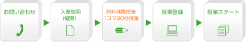 入塾の流れ